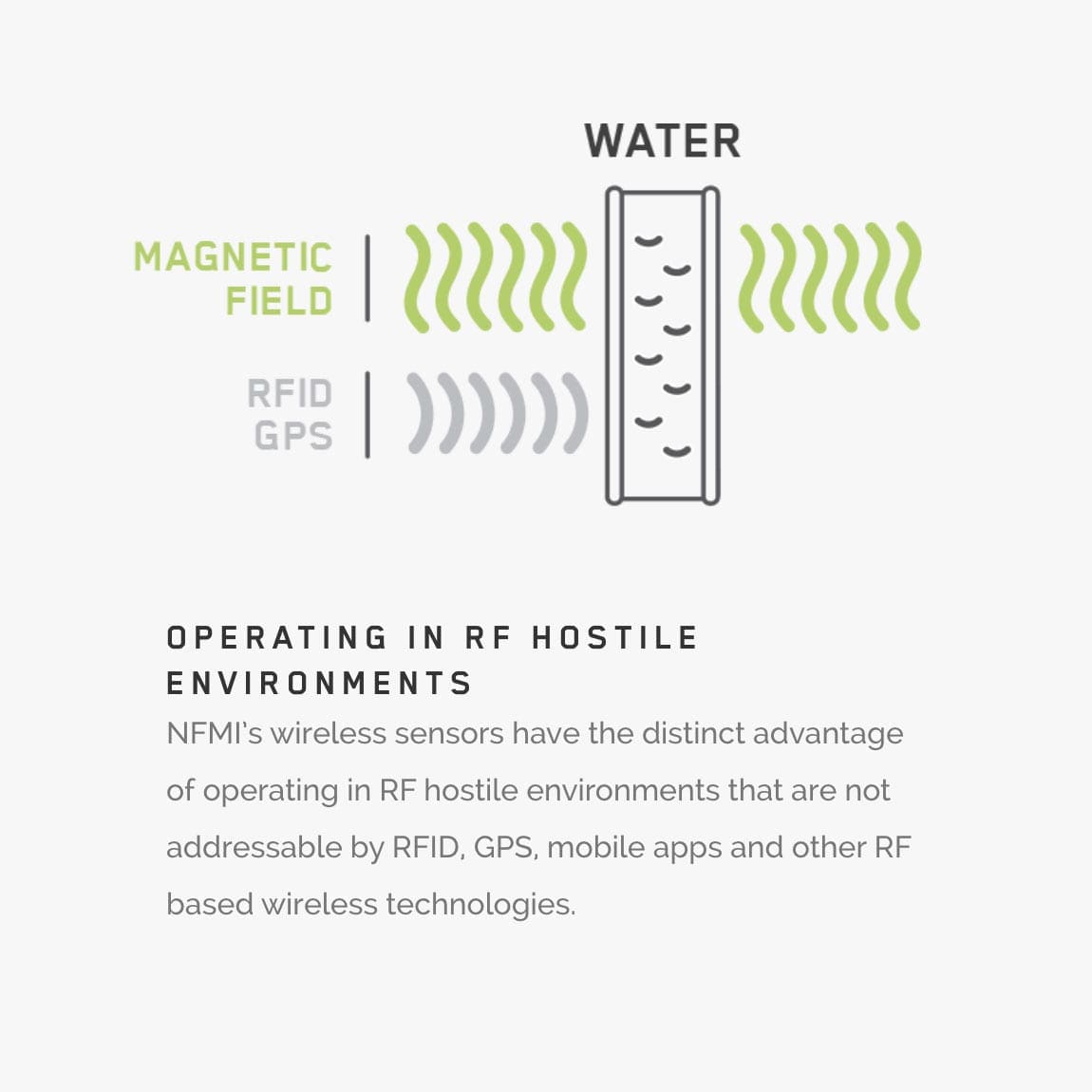 Custom Website Illustration RFID