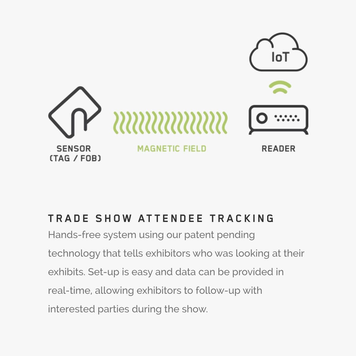 Custom Website Illustration for RFID