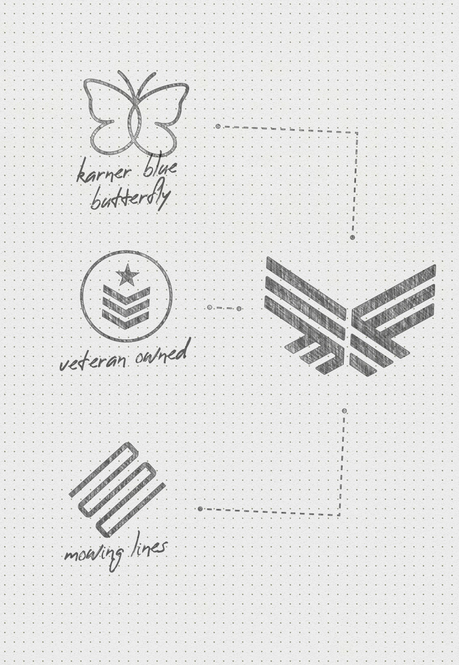 Karner Blue Landscaping Logo Design Process