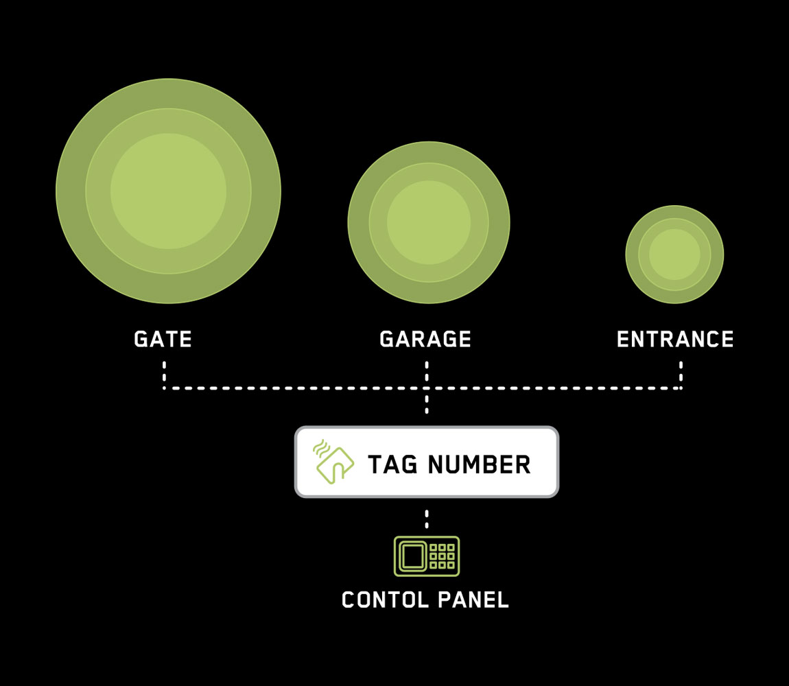Technology Web Infographic Design