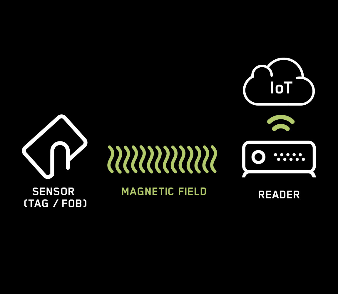 Technology Web Infographic Design