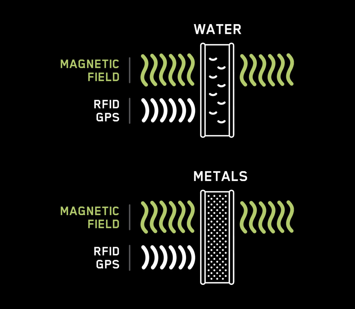 Technology Web Infographic Design