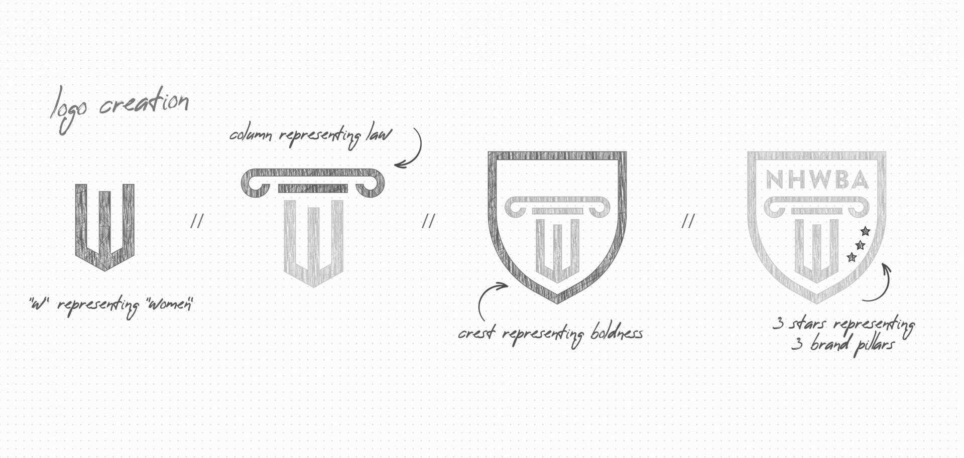 NHWBA Logo Design Process